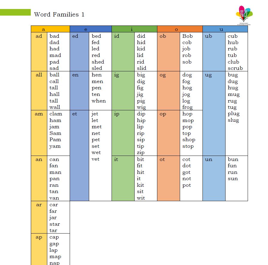 Free Phonological Awareness Resources